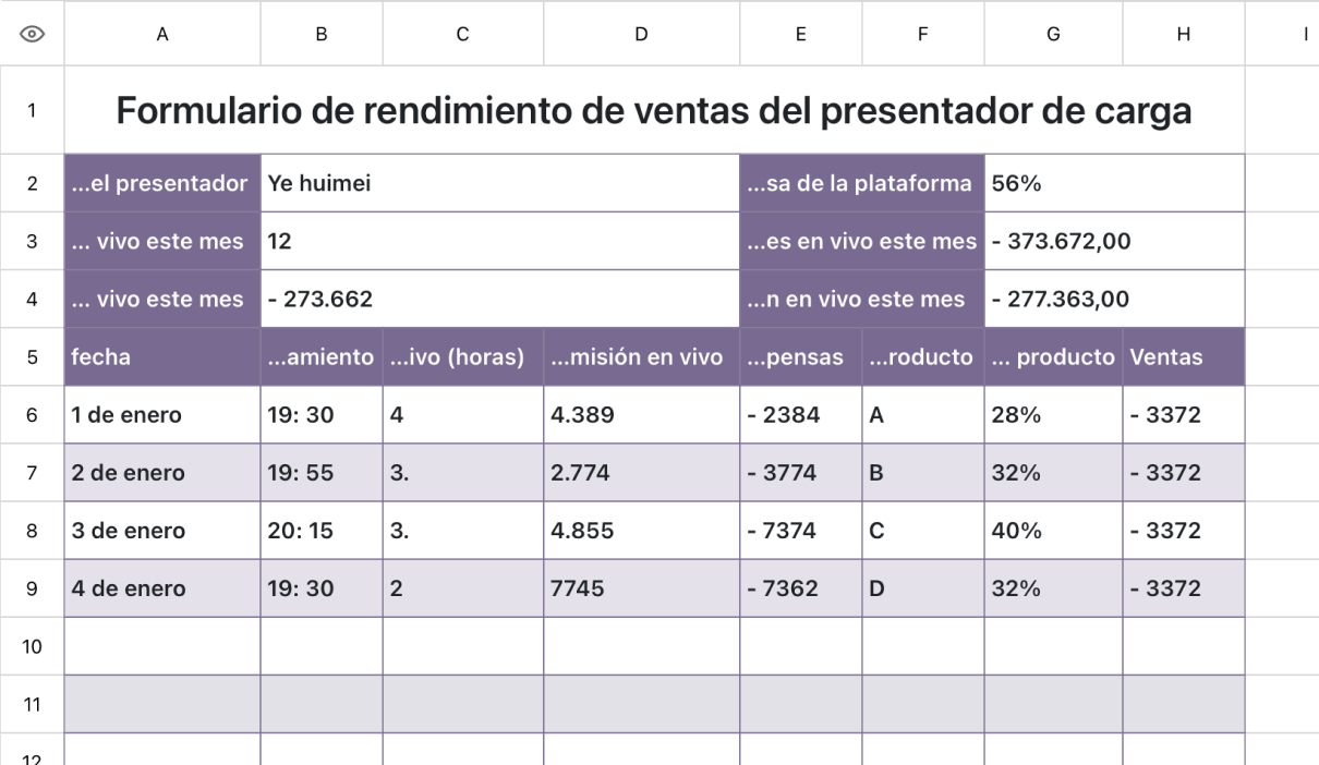 Formulario de rendimiento de ventas del presentador de carga